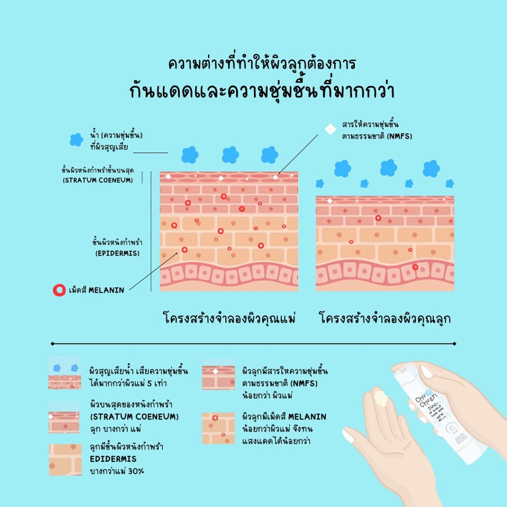 หน้า 5 (1)